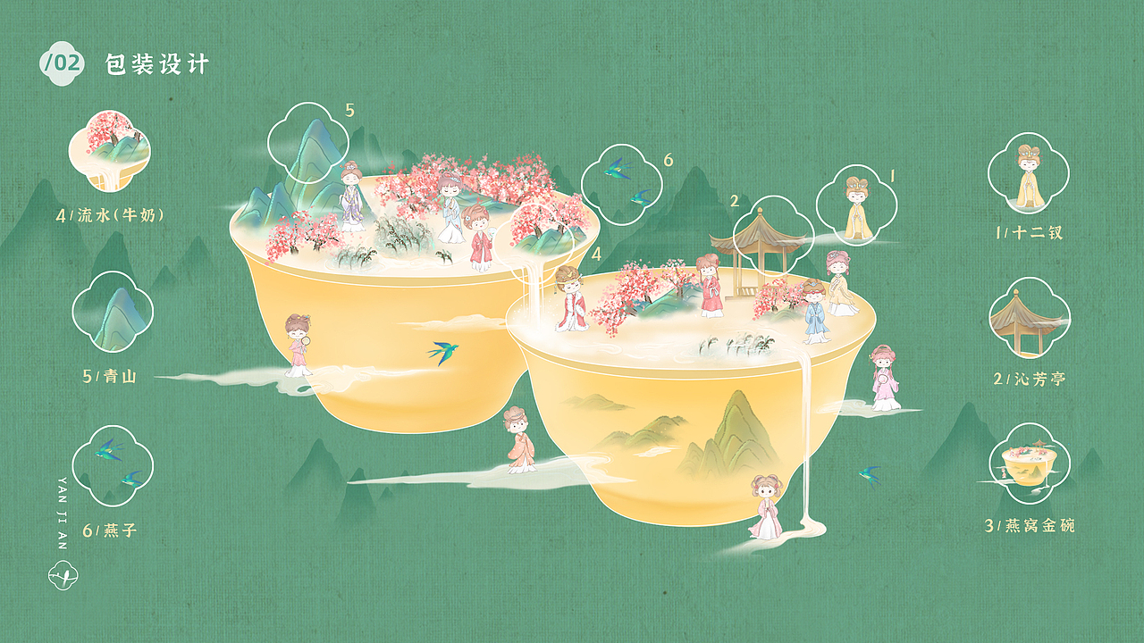【燕吉安】风味燕窝粥包装设计
