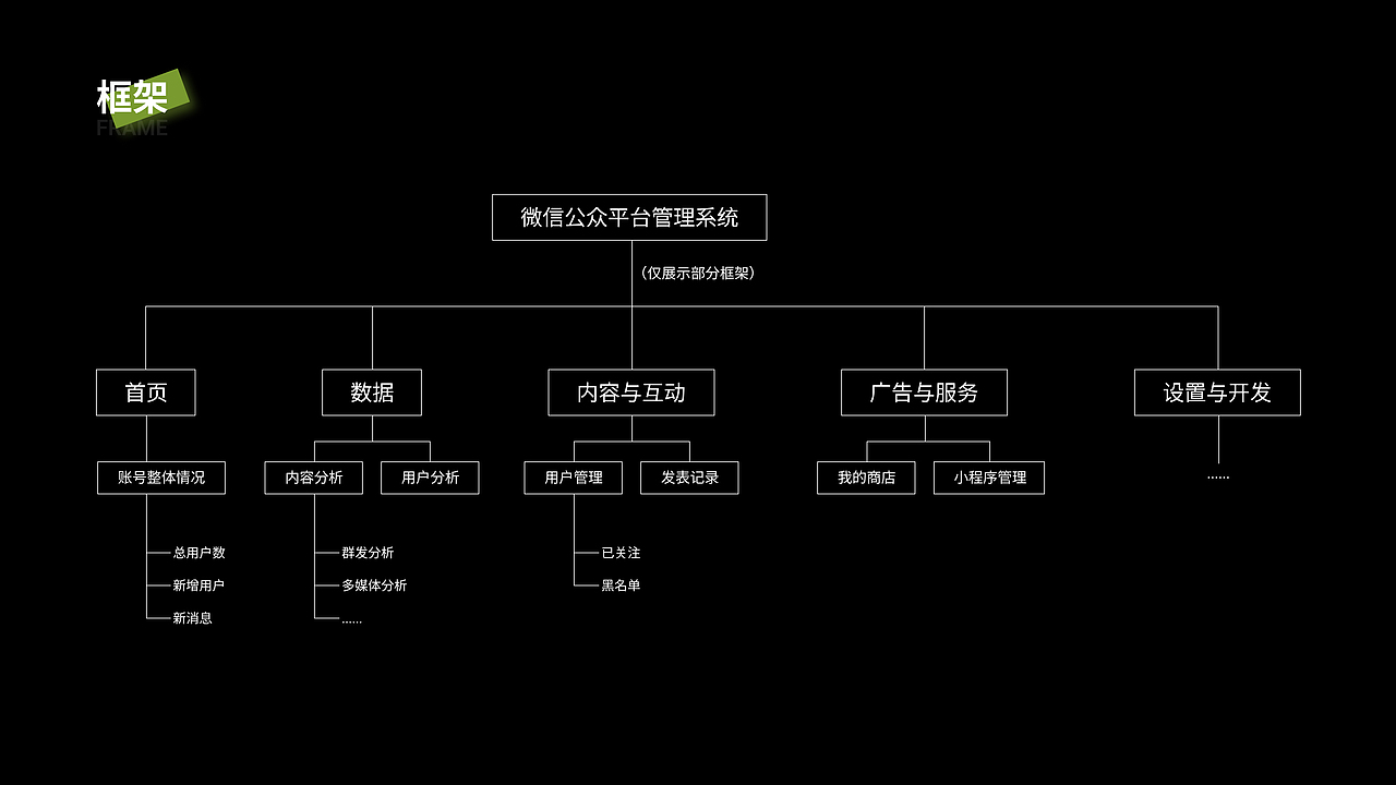 B端作品集-PC端/小程序（图ZMjg4NjczNDQ4） - 软件界面 - 站酷设计师是人间朝暮原创素材 - 站酷ZCOOL
