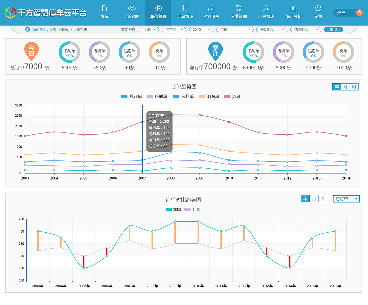 千方集团-智慧停车系统平台