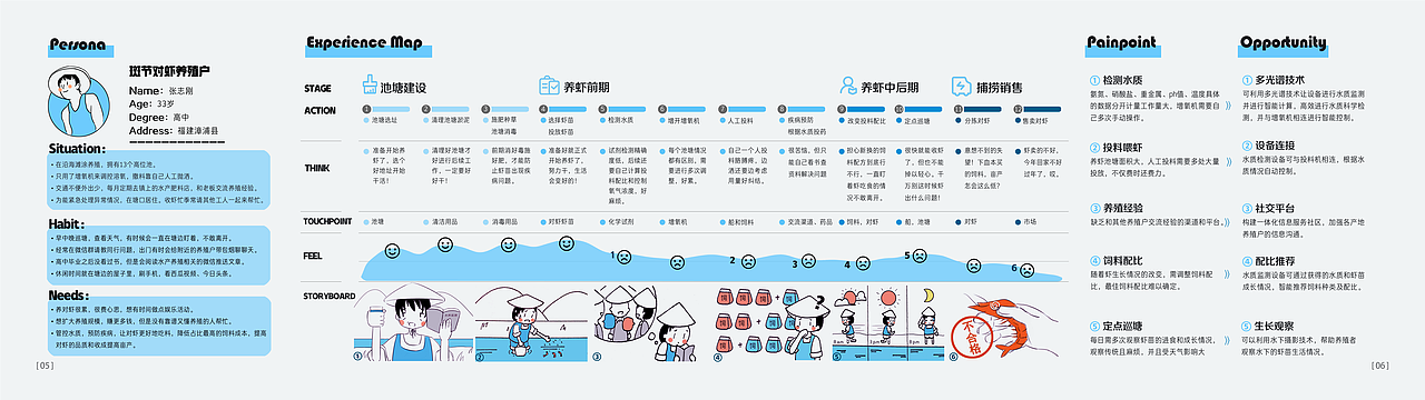 交互设计作品集