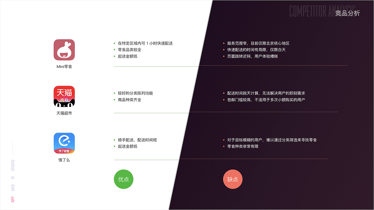 UI_作品集_Gins（图ZOTc2NjUzNzY=） - APP界面 - 站酷设计师GinsZheng原创素材 - 站酷ZCOOL