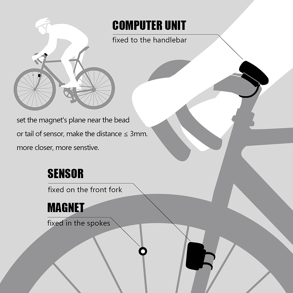 亚马逊自行车码表摄影+精修+后期