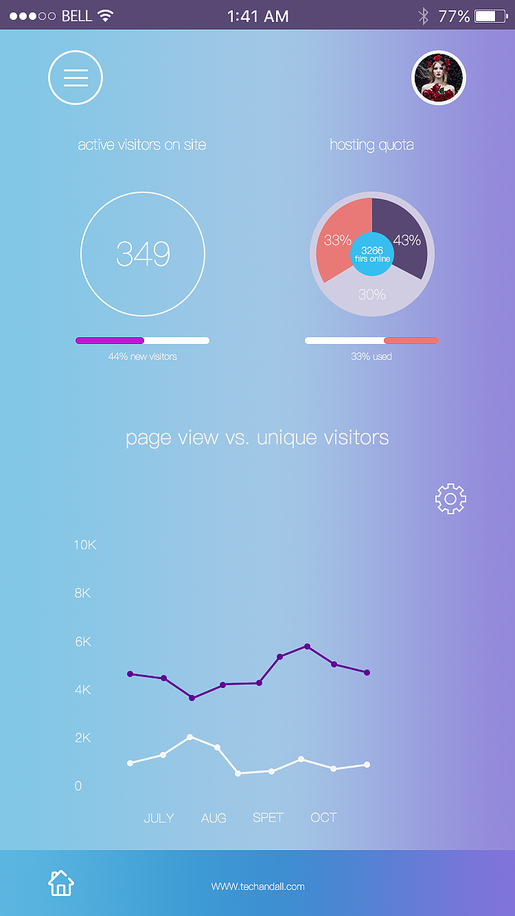 手机App界面设计