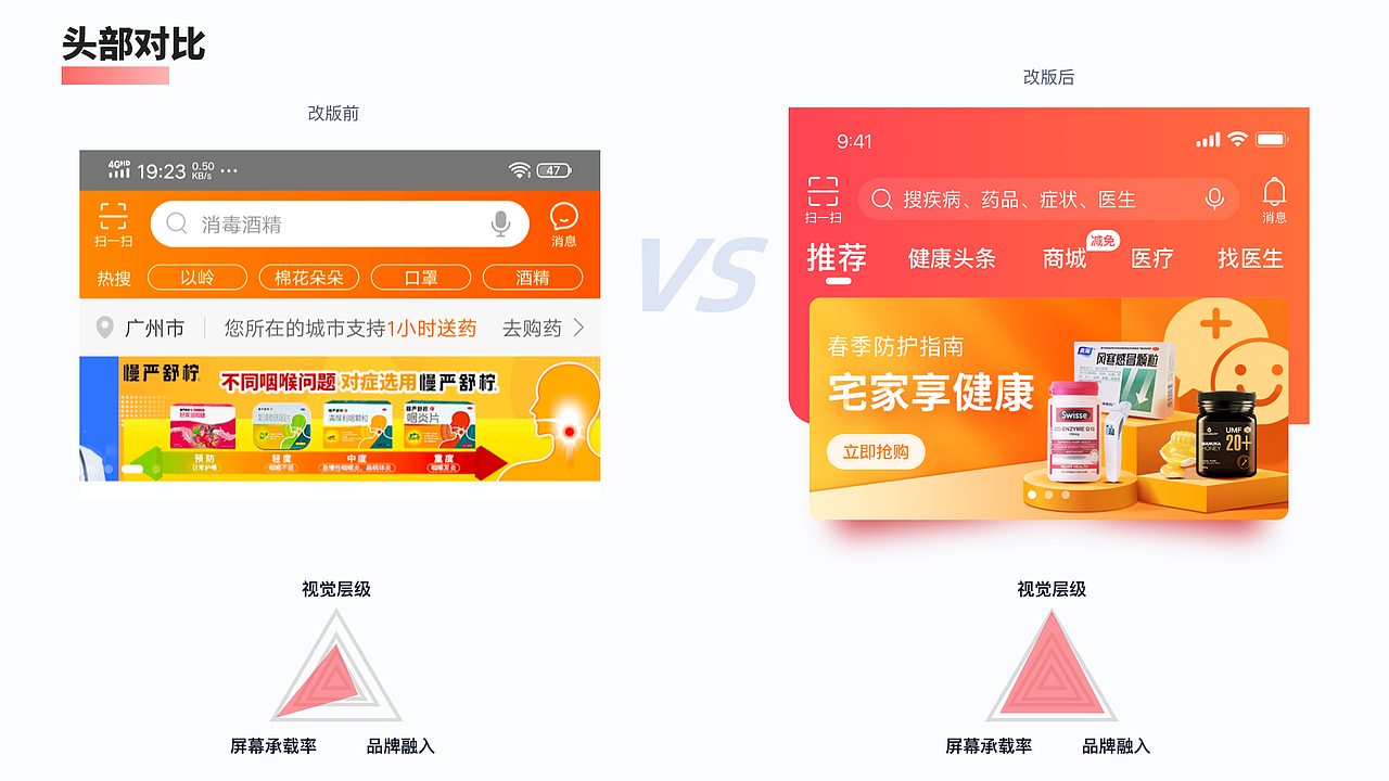 平安好医生APP视觉升级