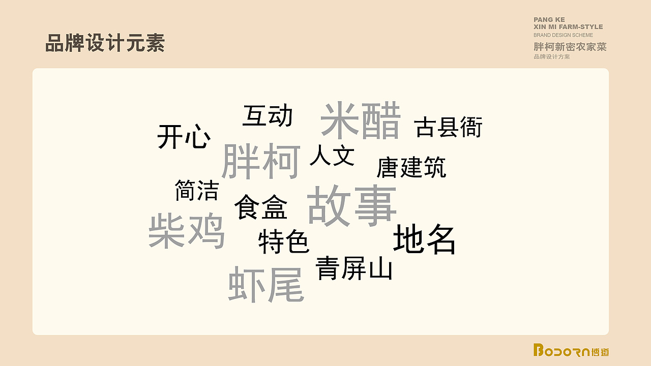 胖柯新密农家菜（图ZMTI0Mjg5MzA0） - 品牌 - 站酷设计师毛笔尖原创素材 - 站酷ZCOOL