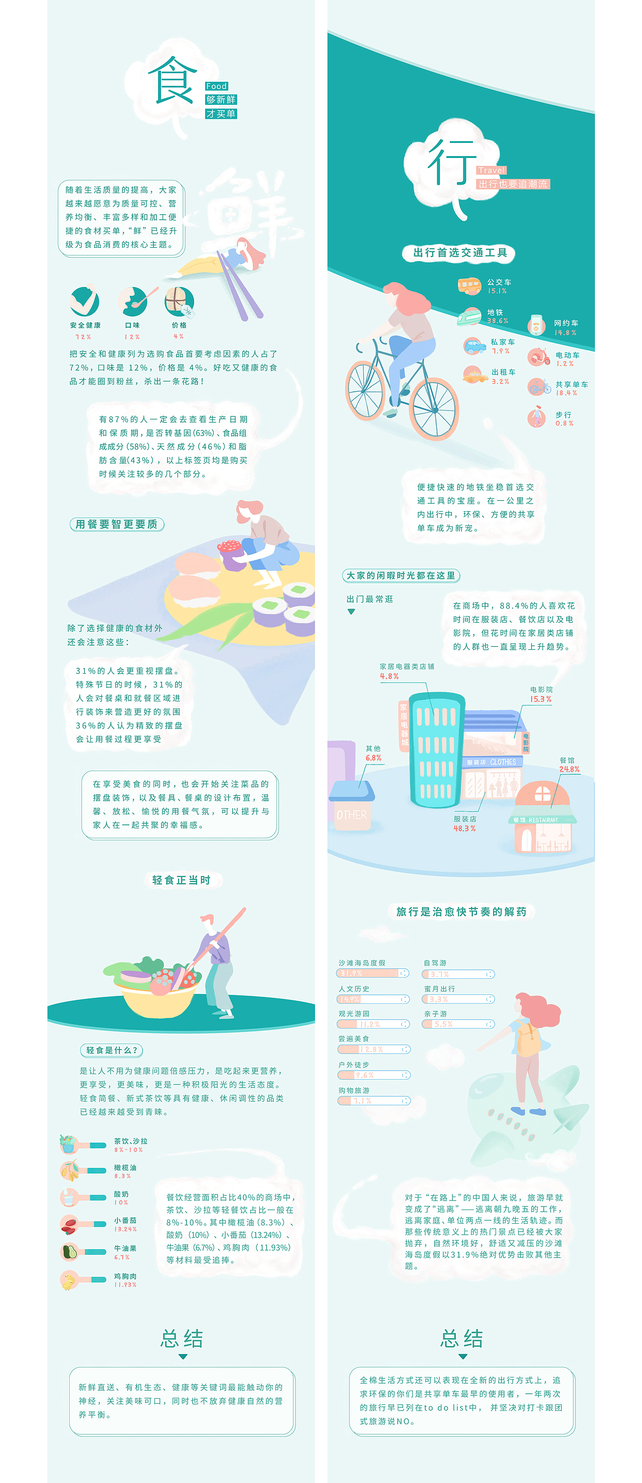 全棉时代 - 全棉生活方式报告（图ZMTA4NzEzMTEy） - 宣传物料 - 站酷设计师木一方HN原创素材 - 站酷ZCOOL