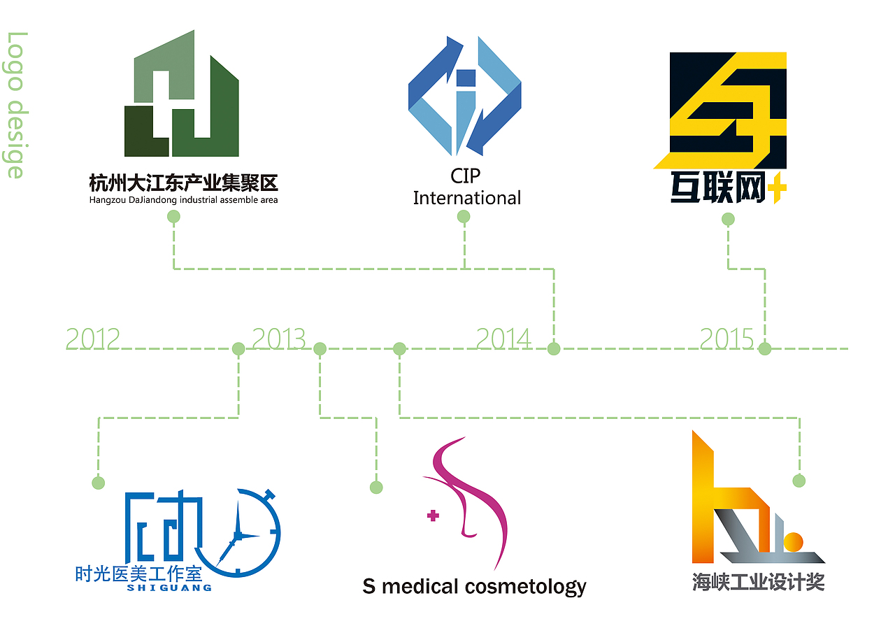 2015 我的留学申请作品集