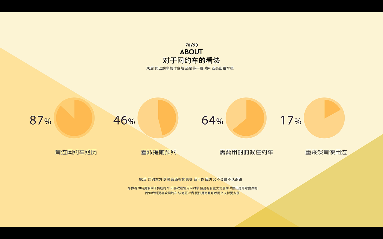 数据可视化视频:70后和90后