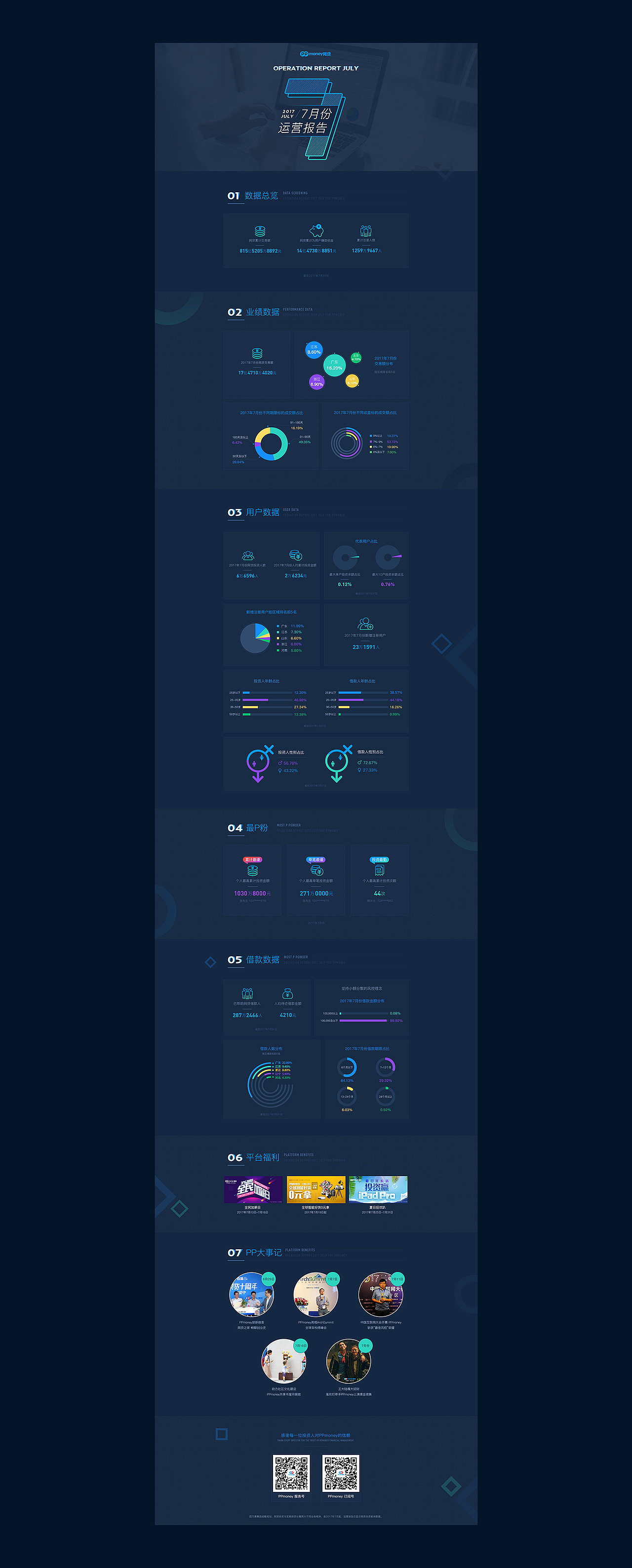 2017年7月份运营报告（图ZMTM1NTk0MjA0） - 其他UI - 站酷设计师Ansonlam原创素材 - 站酷ZCOOL