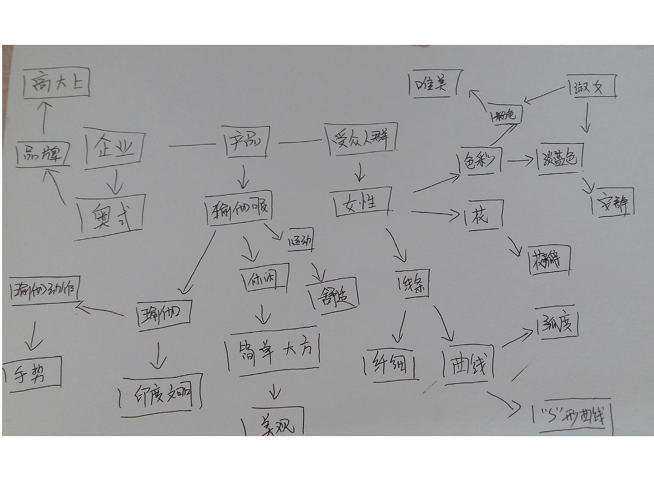 瑜伽LOGO logo展示（图ZNjE5NTczNTY=） - Logo - 站酷设计师AOZH原创素材 - 站酷ZCOOL