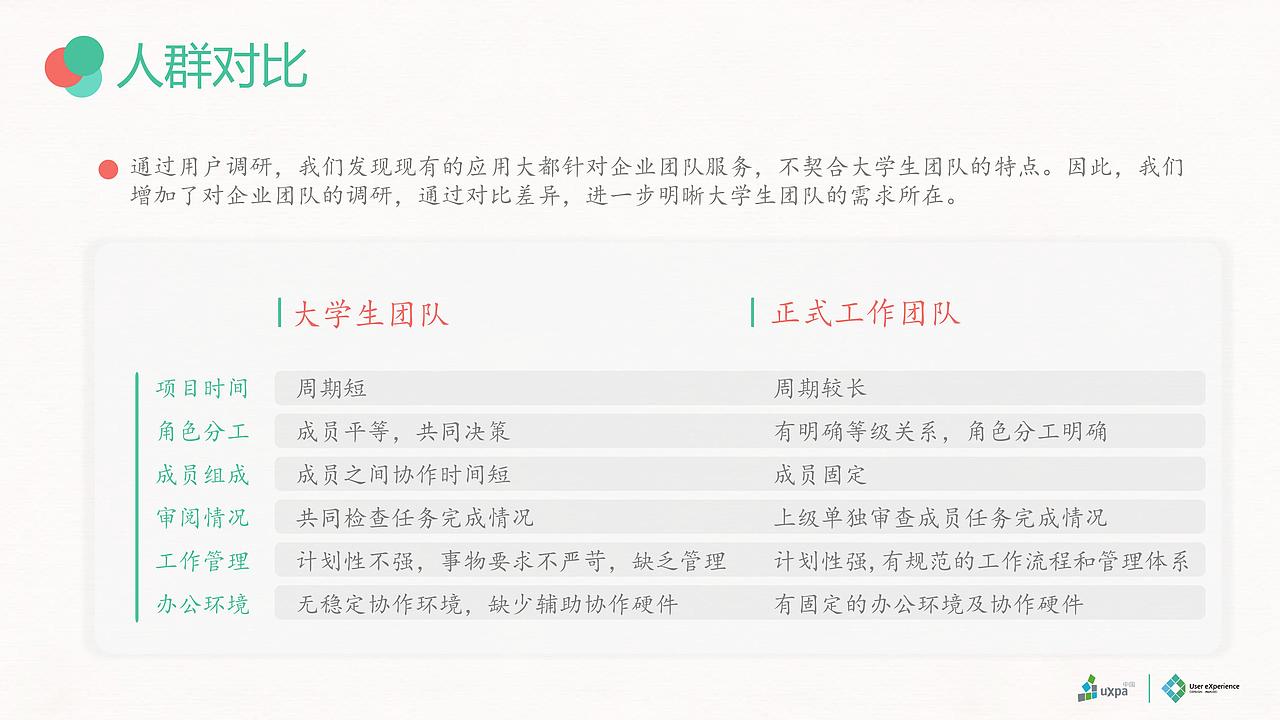FIVE-需求分析（图ZMTE4NTc1ODYw） - 交互/UE - 站酷设计师Meehong_原创素材 - 站酷ZCOOL