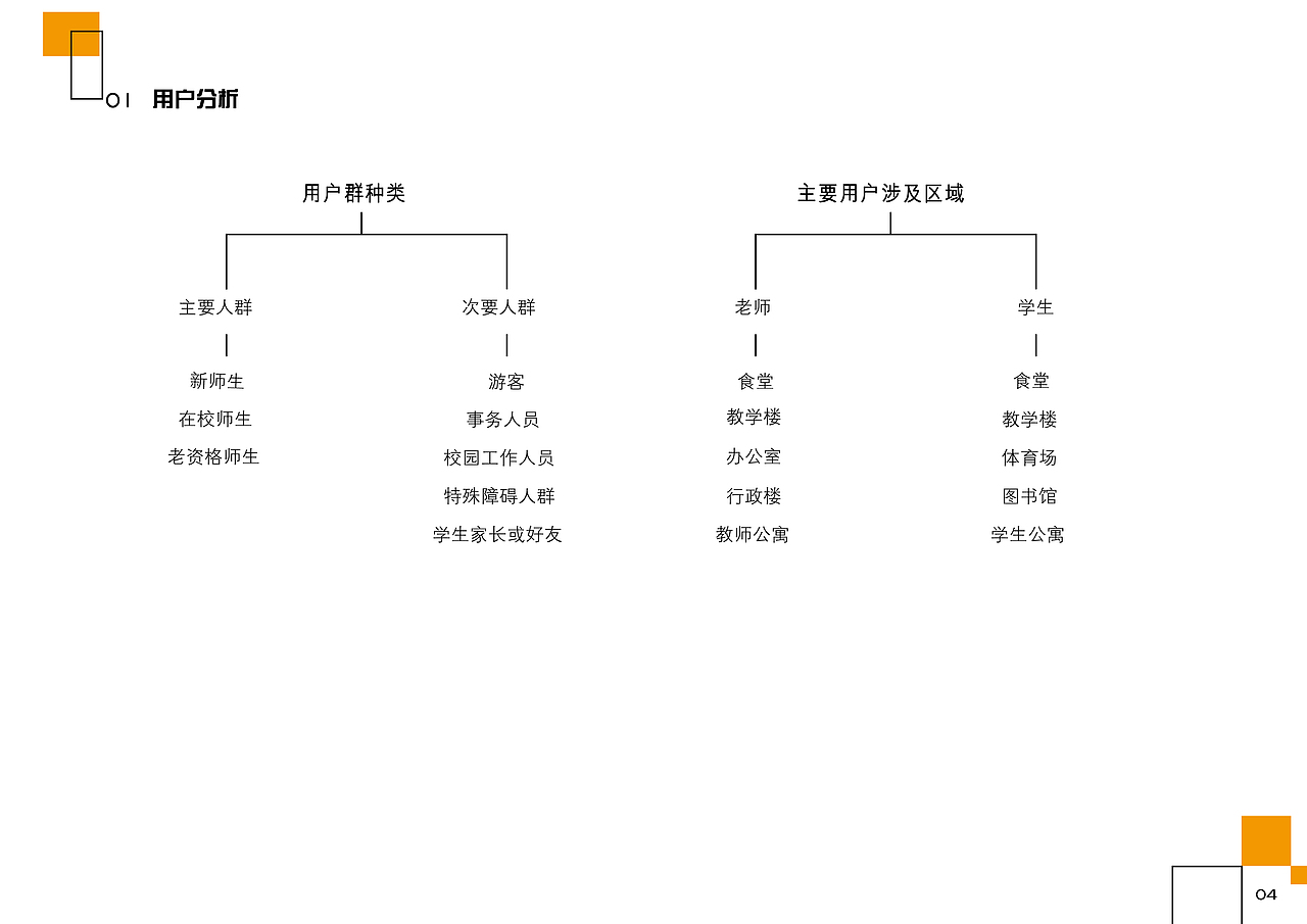 文华学院导视（图ZOTY1ODc0NDQ=） - 商业空间设计 - 站酷设计师LungTray原创素材 - 站酷ZCOOL