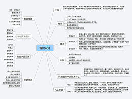 智能設(shè)計(jì)