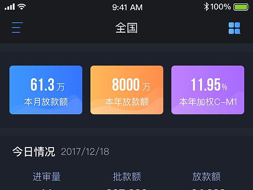 数据