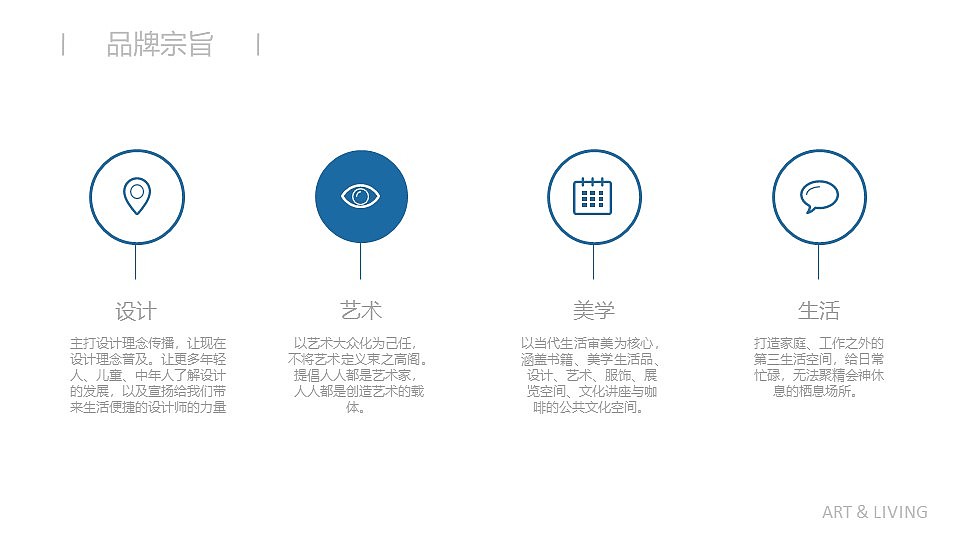 Art of Living 艺术提案馆品牌设计（图ZMjM3NzM0ODg4） - 品牌 - 站酷设计师刘镇源原创素材 - 站酷ZCOOL