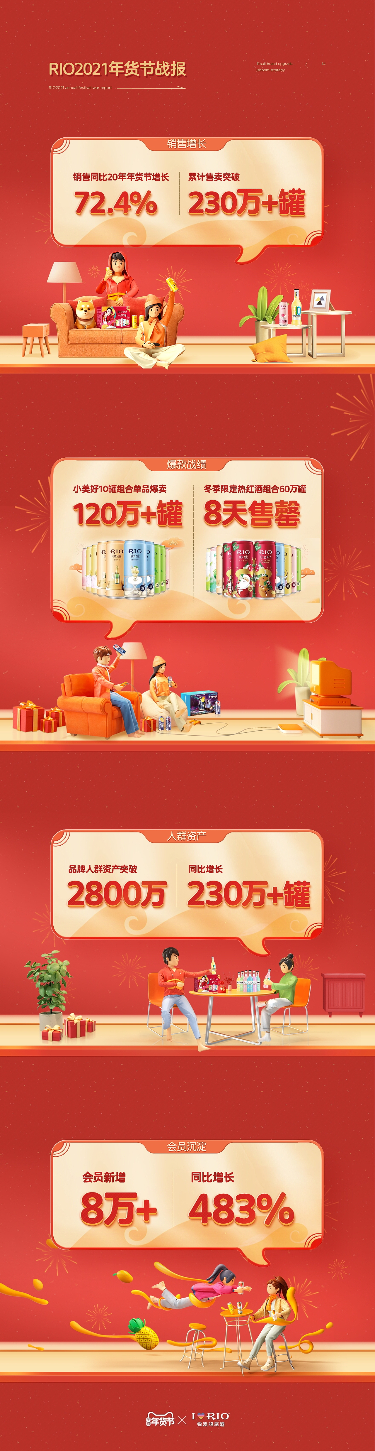 【RIO锐澳】天猫年货节活动视觉策划分享(图ZMjQ5Mzk1ODA4) - 电商 - 站酷设计师杰克sean原创素材 - 站酷ZCOOL