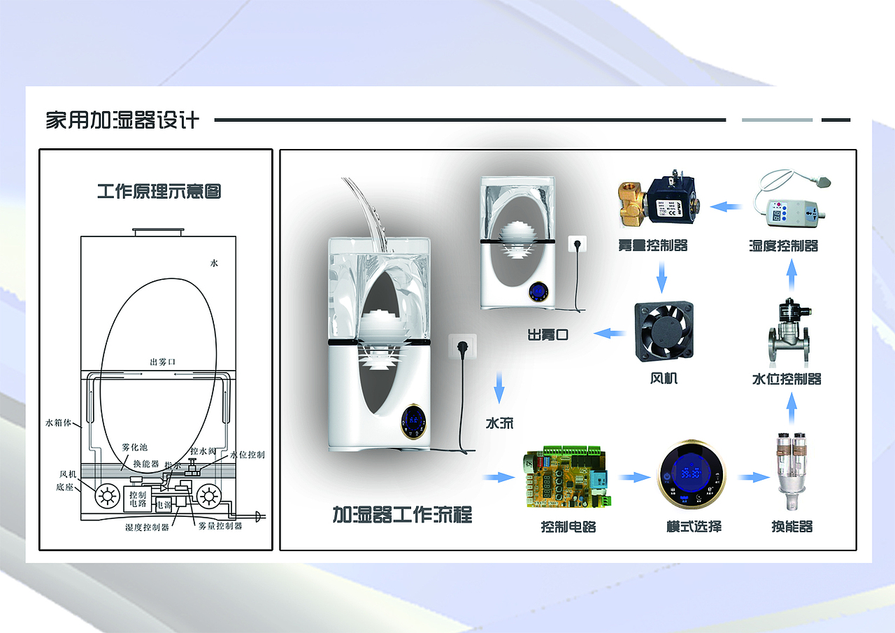 2019及之前设计和汽车数模