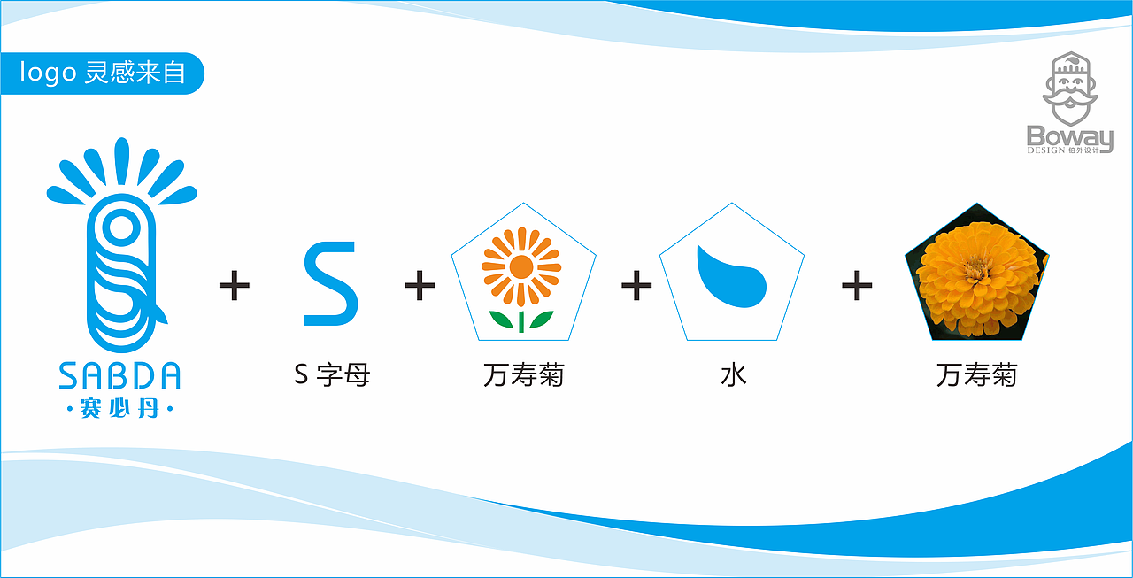 Sabda logo（图ZMjk1ODE1NTI0） - Logo - 站酷设计师aBzer_Boway原创素材 - 站酷ZCOOL