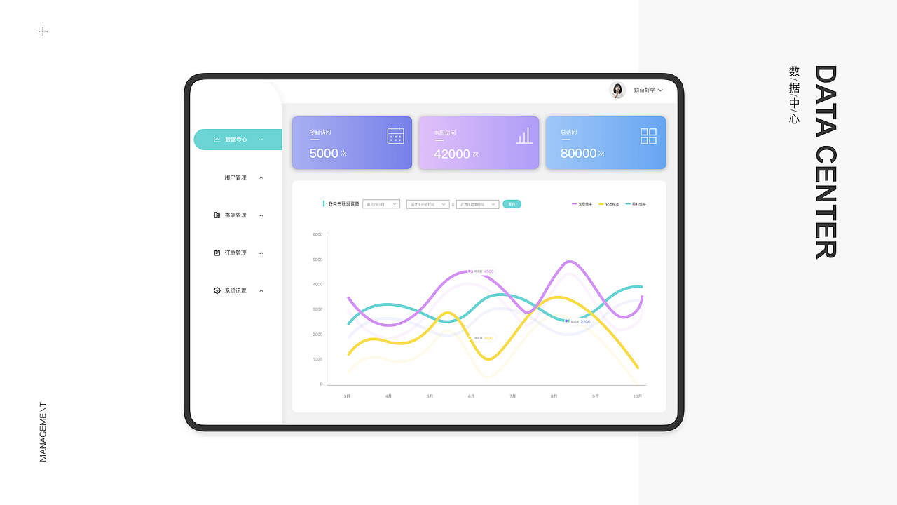 陪伴app-后台管理（图ZMjQ1OTc0Mjgw） - 其他UI - 站酷设计师是必胜啊原创素材 - 站酷ZCOOL
