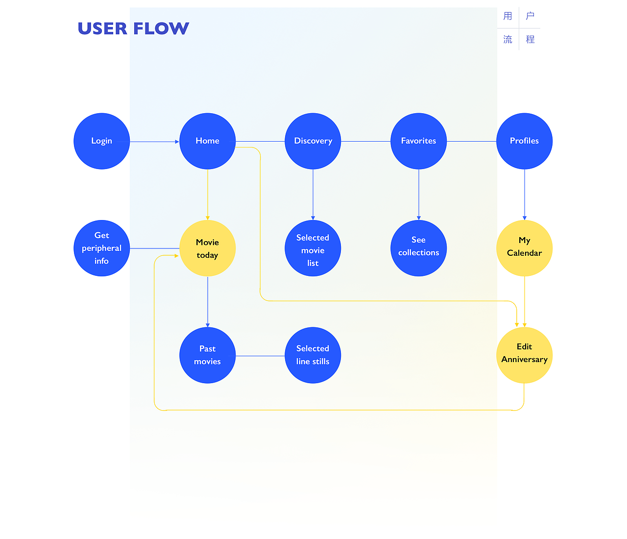 「朝影日历 Movie Calendar 」概念APP（图ZMTg5MTE4MDI4） - APP界面 - 站酷设计师木蘑菇_Mumogu原创素材 - 站酷ZCOOL