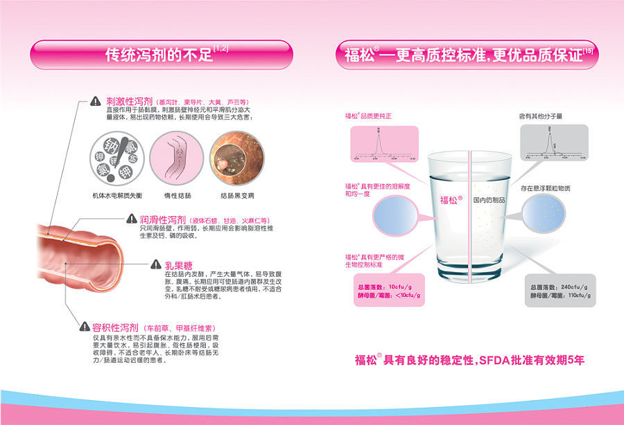 医药产品医学DA设计（图ZMzMyNzczNzY=） - 书籍/画册 - 站酷设计师设计师大果子原创素材 - 站酷ZCOOL