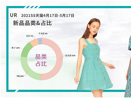 品牌爆款数据分析：UR