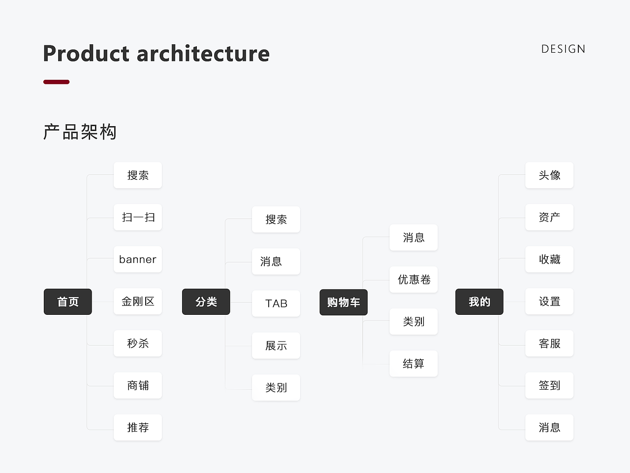 容易购APP（图ZMjIxNTMwOTYw） - APP界面 - 站酷设计师小明zk原创素材 - 站酷ZCOOL