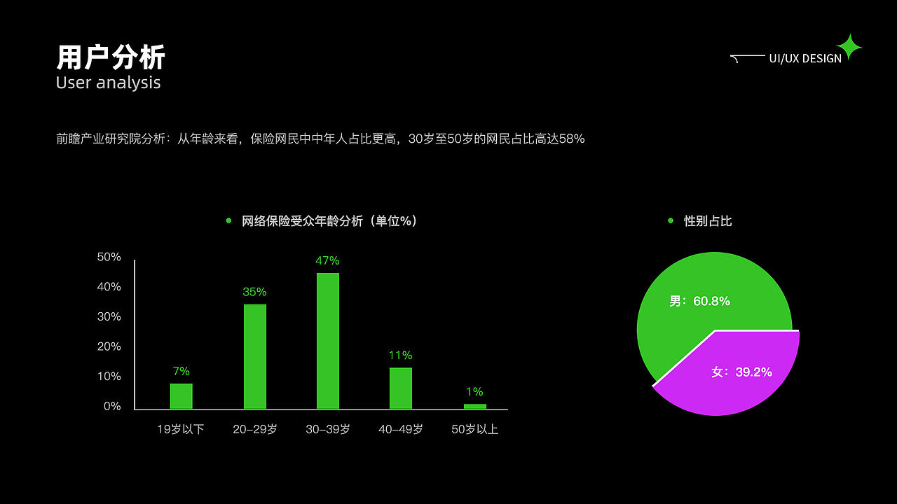 2021项目总结（图ZMjg0Njk3NDg4） - 软件界面 - 站酷设计师凯撒大D原创素材 - 站酷ZCOOL