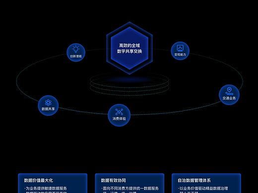 PPT优化设计