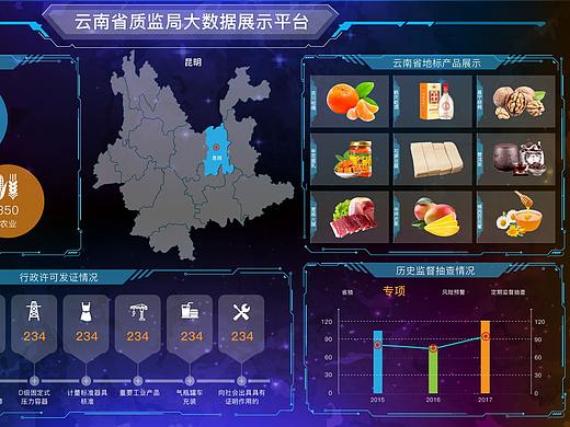 大数据大屏展示