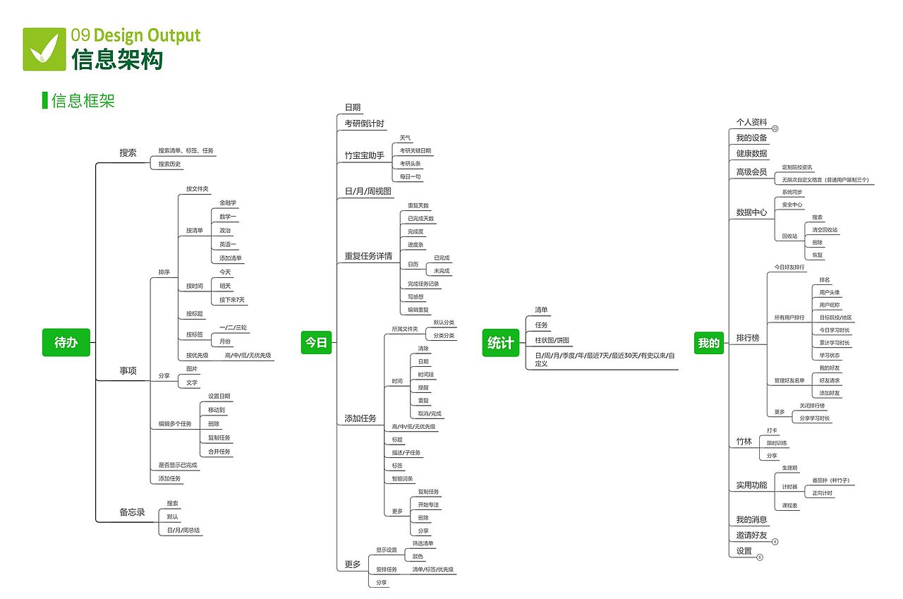 竹记-专属考研党的GTD时间管理工具（图ZMjczMzk3NjQ0） - 交互/UE - 站酷设计师yululululu原创素材 - 站酷ZCOOL