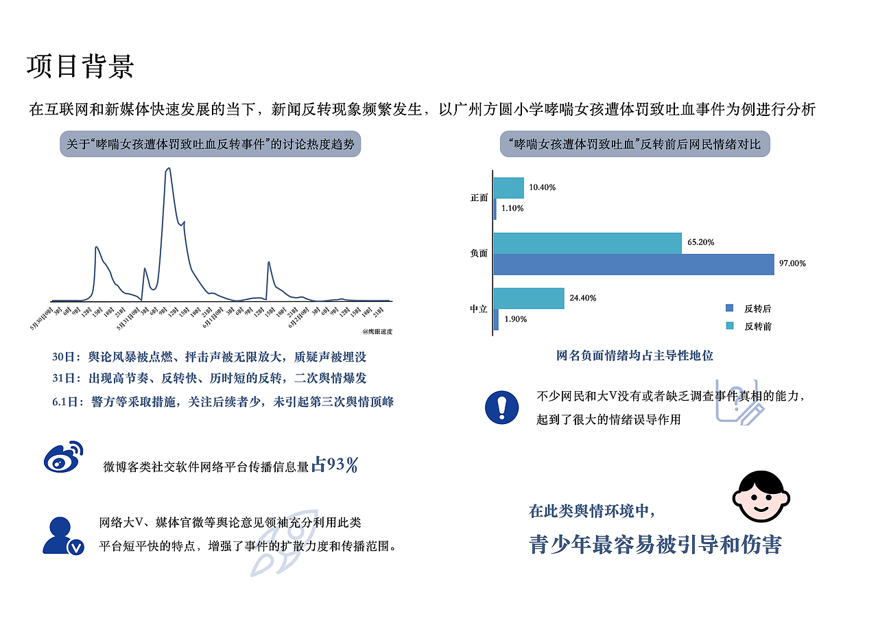 年轻的网抑球（图ZMjQzODIyNzg4） - 交互/UE - 站酷设计师南絮_xue原创素材 - 站酷ZCOOL