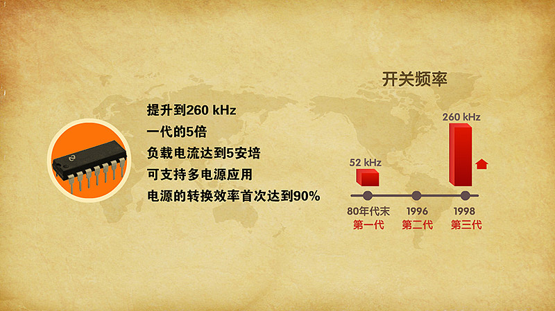 易电源的前世今生[动画]（图ZMTUyNzcxNTI=） - 短片 - 站酷设计师单眼猫工作室原创素材 - 站酷ZCOOL