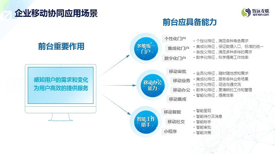 Smile萍—协同运营中