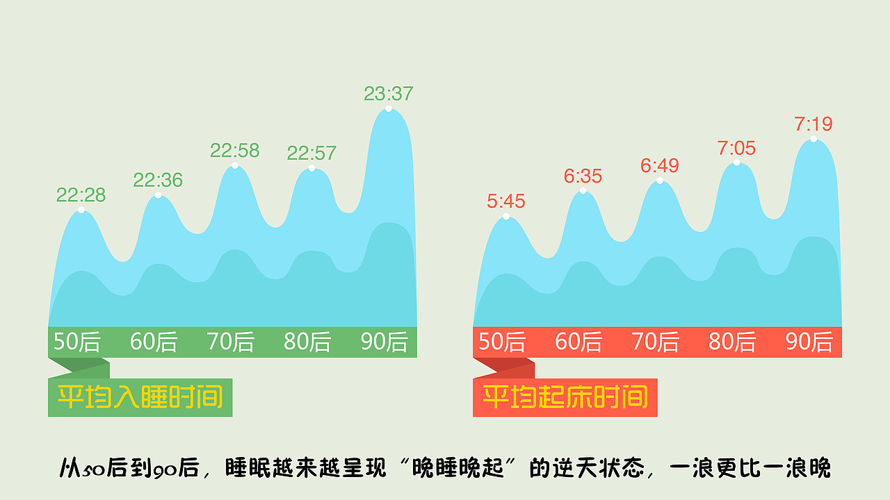 中国睡眠质量报告（图ZMjEwMDA4NzI=） - Motion Graphic - 站酷设计师魏编来了原创素材 - 站酷ZCOOL