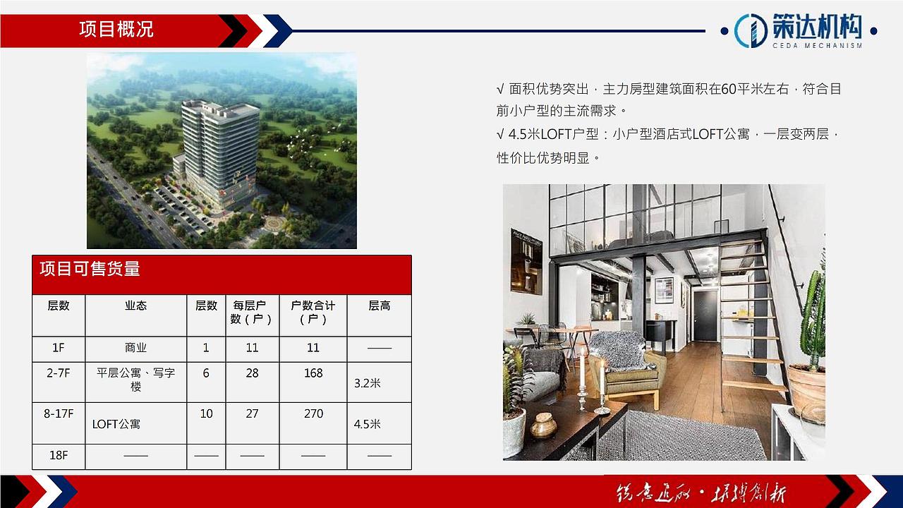 【营销】万腾大厦LOFT公寓营销执行报告（图ZMjY5ODk1NjM2） - 文案/策划 - 站酷设计师烽策网原创素材 - 站酷ZCOOL