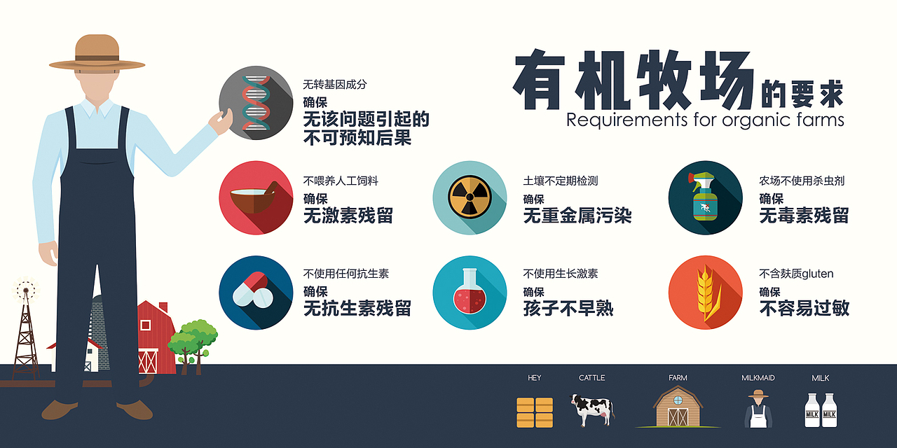 刘奶小知识（图ZOTYwMDk0MDA=） - 宣传物料 - 站酷设计师斯纳默肉原创素材 - 站酷ZCOOL