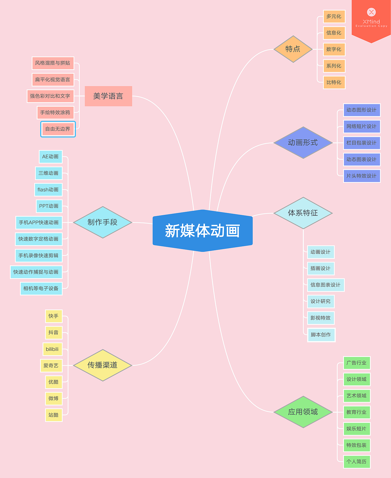 18级新媒体动画4班 王清爽 11803626（图ZMTk4MTcyMjA0） - 其他 - 站酷设计师Wcool0原创素材 - 站酷ZCOOL