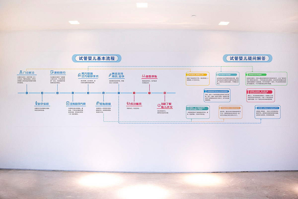 试管婴儿文化墙宣传栏 形象墙 玻璃墙（图ZMjY3ODQxNzE2） - 宣传物料 - 站酷设计师Qing姐原创素材 - 站酷ZCOOL