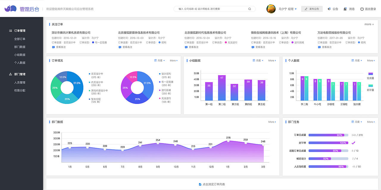 设计外包公司订单后台-经理权限【WEB、APP、动效、桌面程序】orz