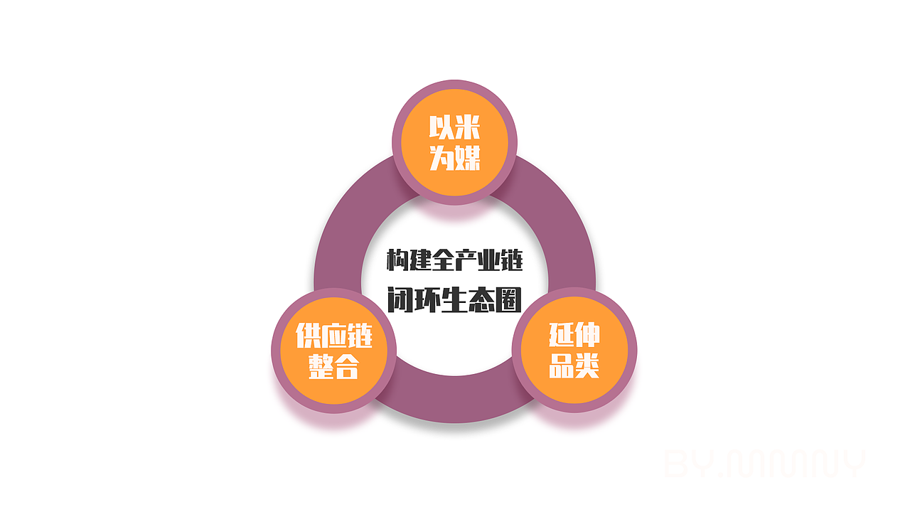 一人 · 一米 · 一世界（图ZMjQ2NTgxMjcy） - 包装 - 站酷设计师Mmny原创素材 - 站酷ZCOOL