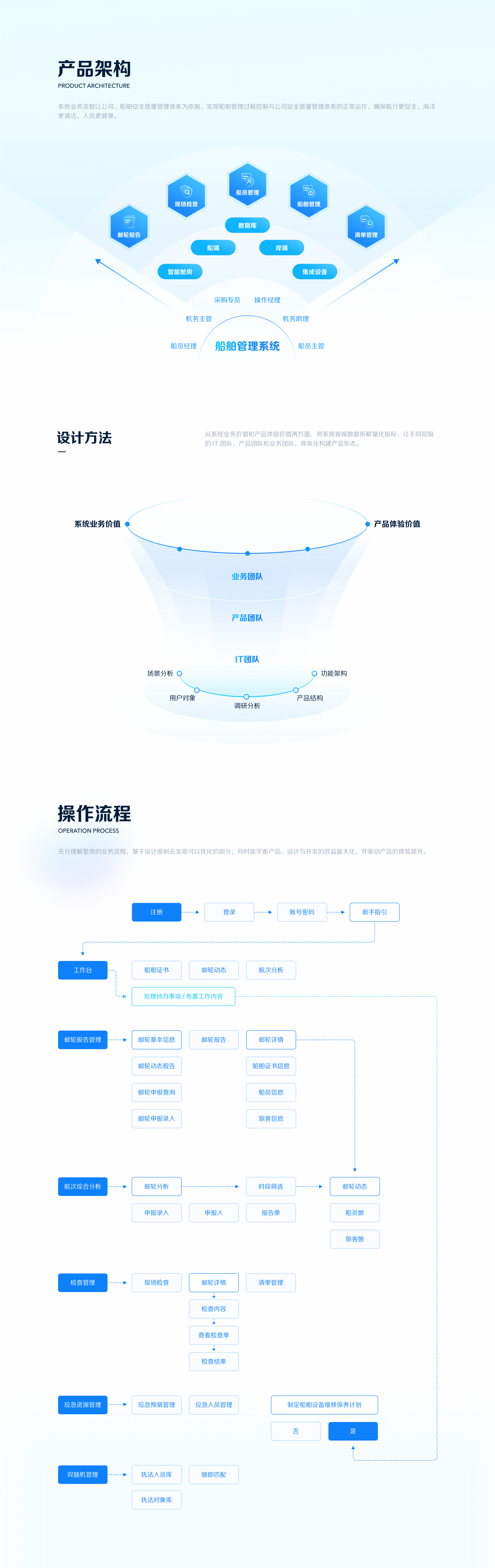 B端项目总结-邮轮管理系统(图ZMjkxMDQ0MjA0) - APP界面 - 站酷设计师张琦Q原创素材 - 站酷ZCOOL