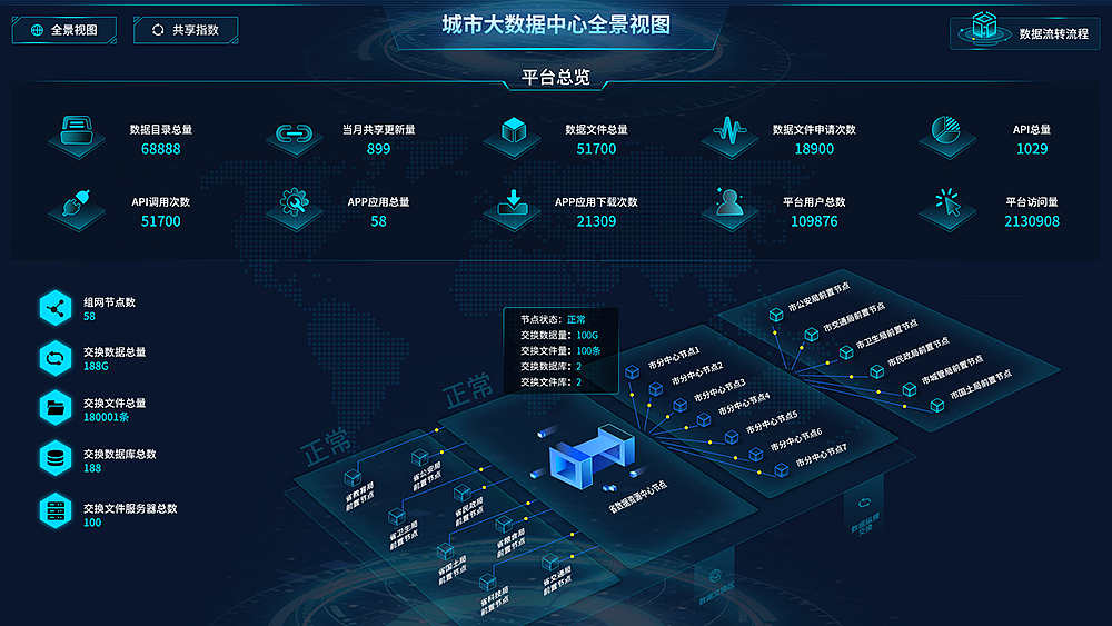 大数据可视化页面