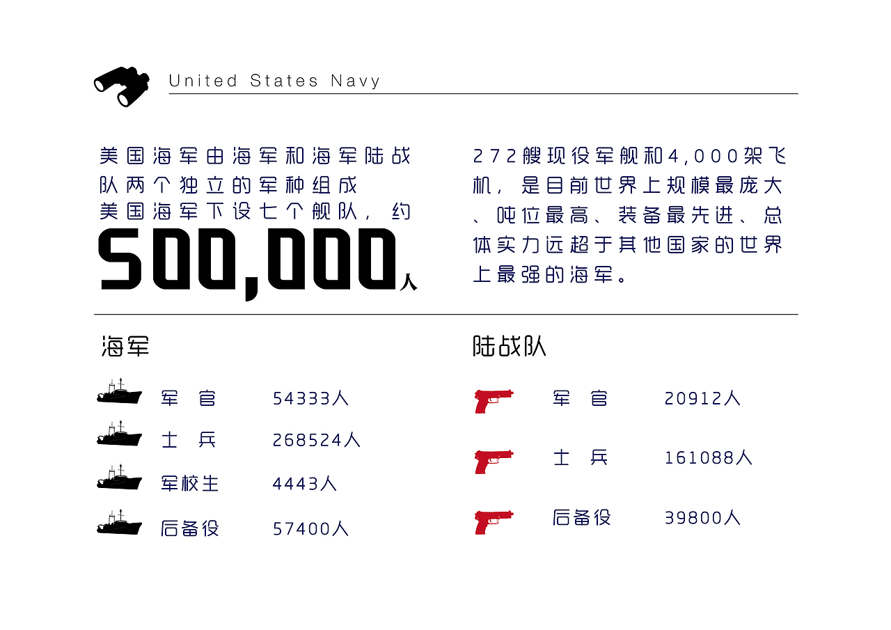 信息图形（图ZNjM2NTgxMDA=） - 信息图表 - 站酷设计师贝克鱼丸哟原创素材 - 站酷ZCOOL