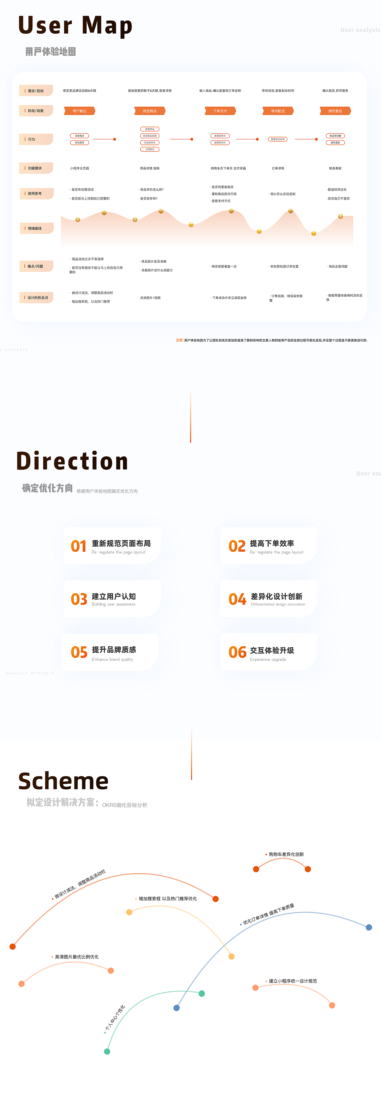 多宝佳品小程序-----重体验设计