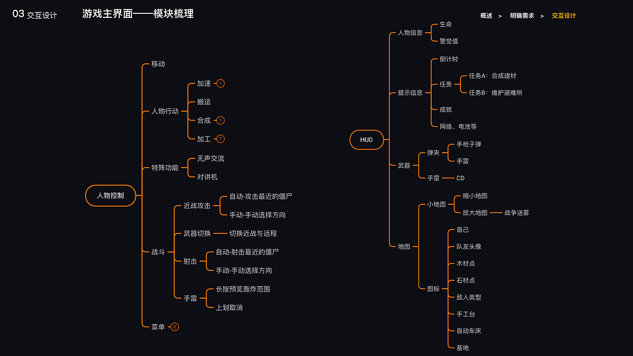 游戏交互设计-面试测试
