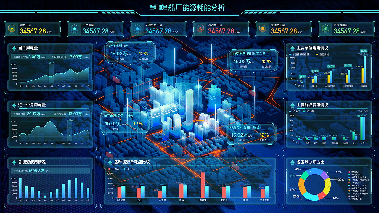 大屏数据可视化展示（图ZMjM4NjAzODky） - 软件界面 - 站酷设计师安之若素UI原创素材 - 站酷ZCOOL