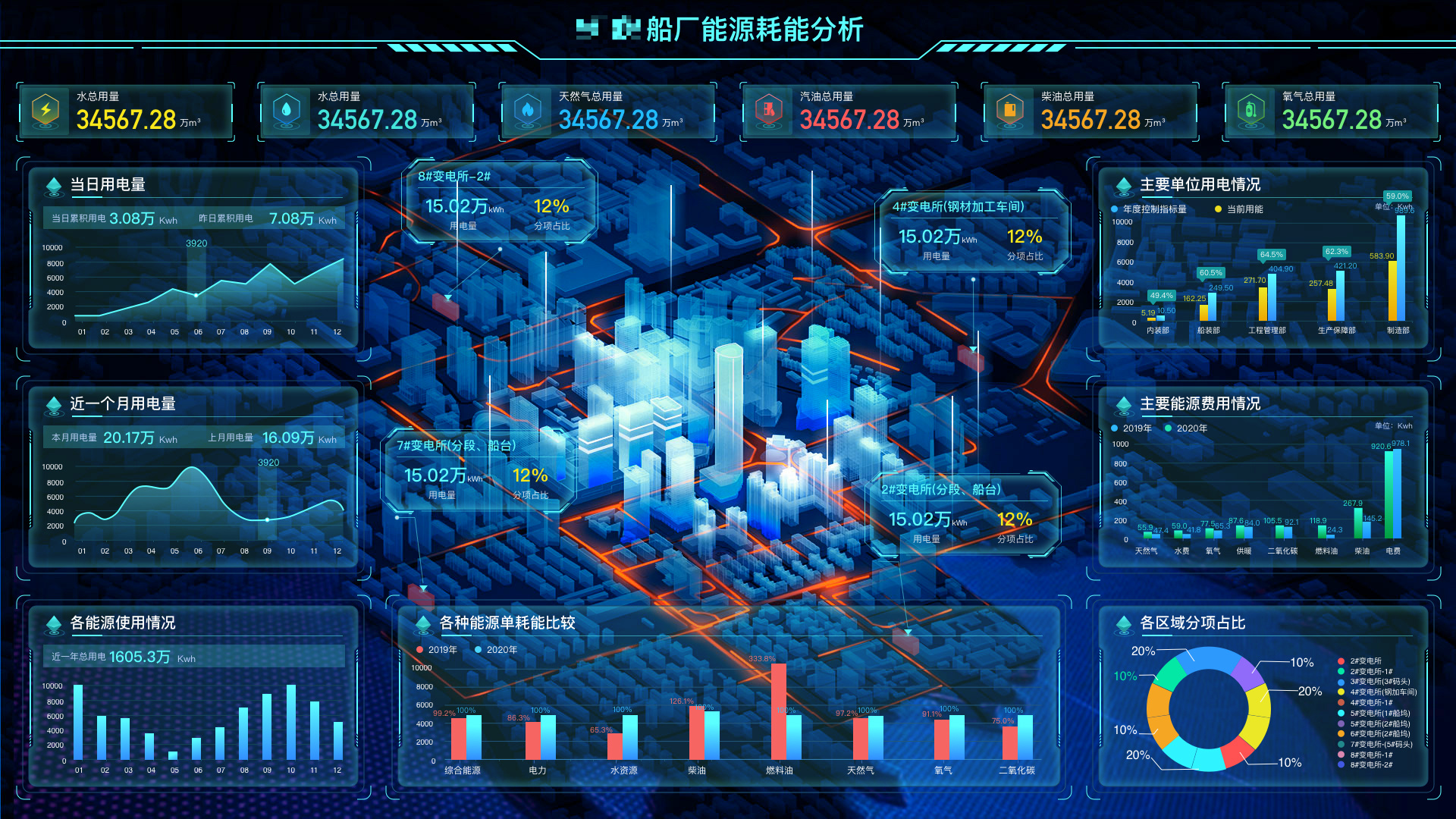 大屏数据可视化展示|ui|软件界面|七月是你的礼物 - 原创作品 - 站酷