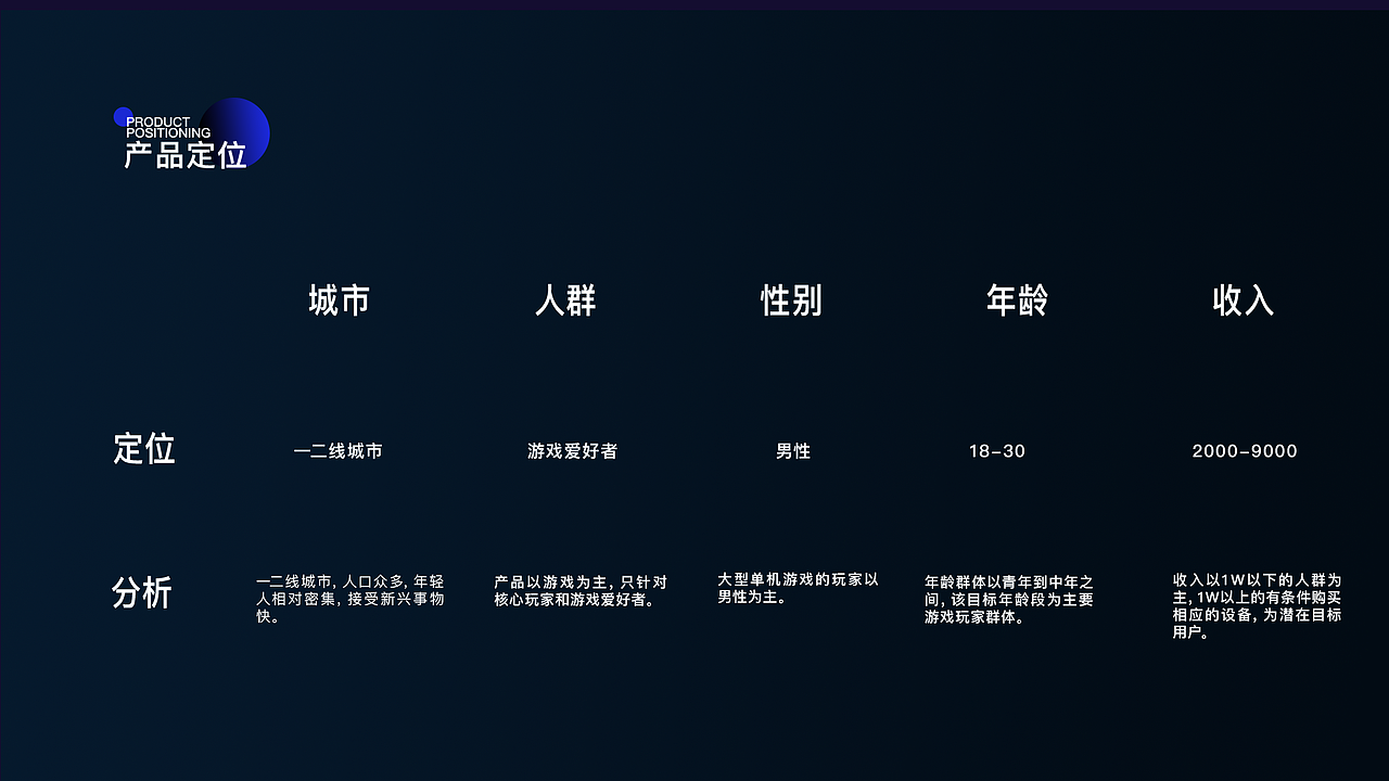 鲸骑云游（图ZMjIyNTE3MzY0） - APP界面 - 站酷设计师烁朔原创素材 - 站酷ZCOOL