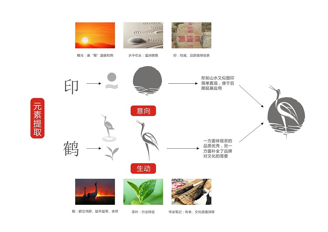 茶品牌LOGO(案例分享)（图ZOTExMjU3NzY=） - 品牌 - 站酷设计师戎上先生原创素材 - 站酷ZCOOL